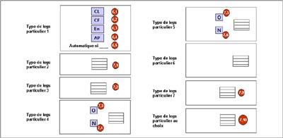 Testament interactif - Exemple section de clauses diverses